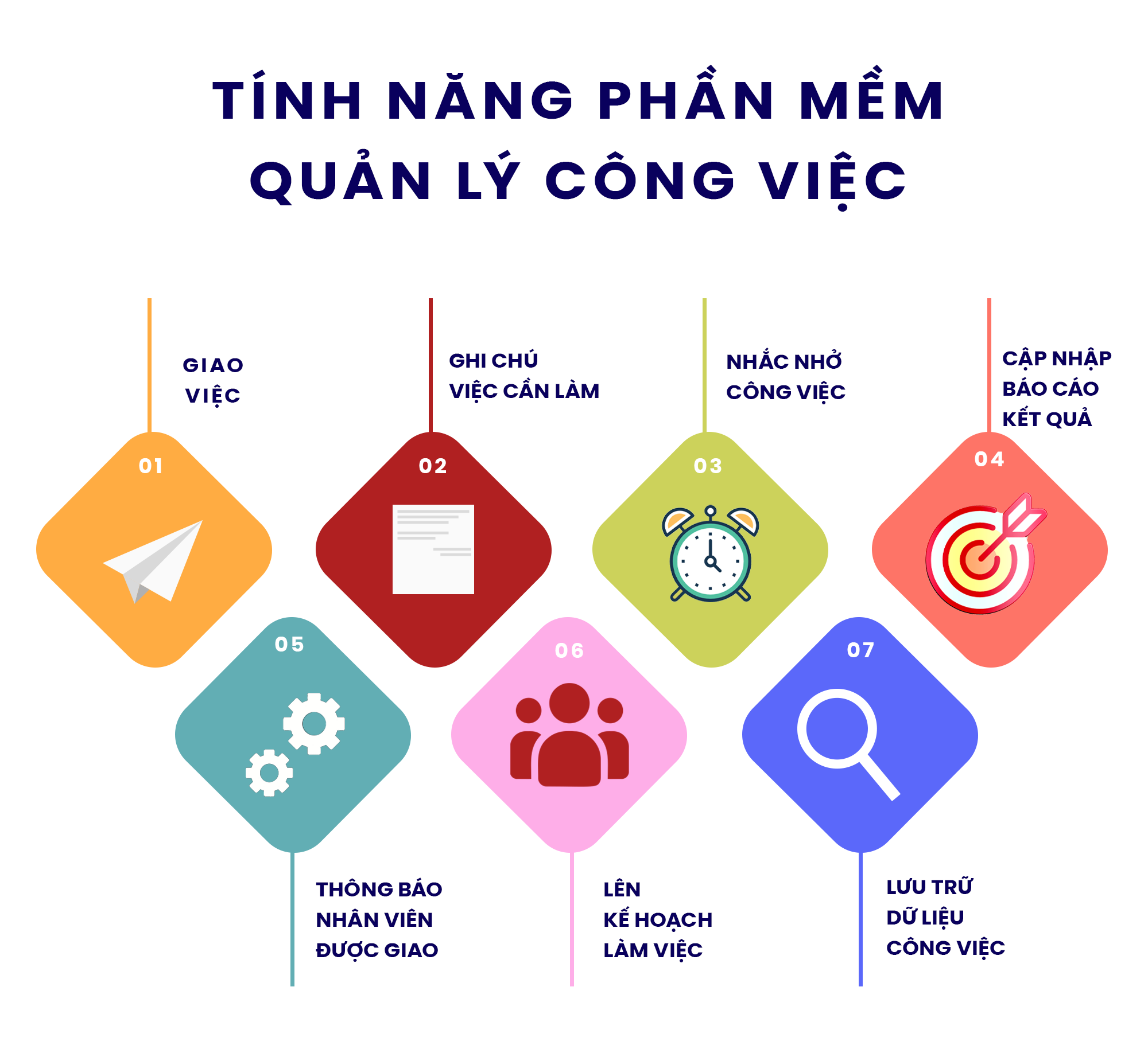 Top 9 phần mềm quản lý công việc hữu ích cho doanh nghiệp